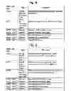 Fig. 07 - Computing performance and power management with firmware performance data structure