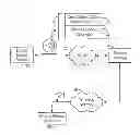 Fig. 01 - System and method of accessing keys for secure messaging