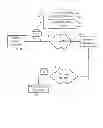 Fig. 03 - System and method of accessing keys for secure messaging
