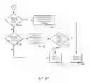 Fig. 07 - System and method of accessing keys for secure messaging