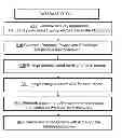 Fig. 01 - Oblivious transfer with hidden access control lists