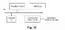 Fig. 08 - Compliance testing engine for integrated computing system
