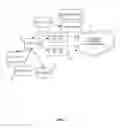 Fig. 02 - Management of test artifacts using cascading snapshot mechanism
