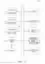 Fig. 24 - Application module for managing jobs asynchronously