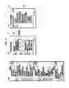 Fig. 12 - Message handling method and terminal supporting the same