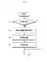 Fig. 07 - METHOD AND APPARATUS FOR PROCESSING USER INPUT