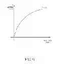 Fig. 07 - ELECTRONIC DEVICE AND METHOD FOR CHANGING PAGE COUNT ACCORDING TO A DURATION OF INPUT TOUCH