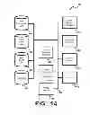 Fig. 28 - ARCHITECTURE FOR STATE DRIVEN TESTING