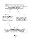 Fig. 09 - METHOD AND SYSTEM FOR SOFTWARE MANAGEMENT