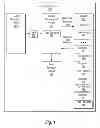 Fig. 02 - Queue with segments for task management