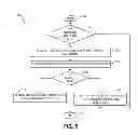 Fig. 06 - Dependency management in task scheduling