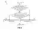 Fig. 07 - Dependency management in task scheduling