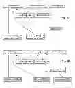 Fig. 06 - Generating a sequence of instructions on the basis of a dependency chart generated through application of at least one dependency rule
