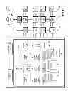 Fig. 02 - Communication with components using component-independent driver