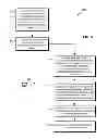 Fig. 06 - Communication with components using component-independent driver
