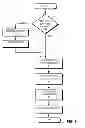 Fig. 07 - Method and system for identifying and replacing system calls