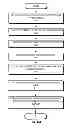 Fig. 08 - Method and system for identifying and replacing system calls