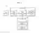 Fig. 02 - Method and apparatus for generating meta data of content