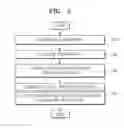 Fig. 03 - Method and apparatus for generating meta data of content