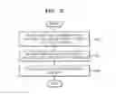 Fig. 09 - Method and apparatus for generating meta data of content