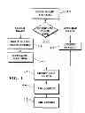 Fig. 02 - Image capture and identification system and process