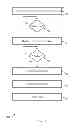 Fig. 08 - Gesture based polling using an intelligent beverage container