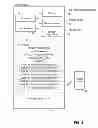 Fig. 03 - Media processing methods and arrangements