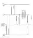 Fig. 07 - Communication method and system for providing content to a communication device according to a user preference