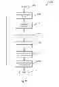 Fig. 35 - Systems and methods for providing social media with an intelligent television