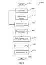 Fig. 43 - Systems and methods for providing social media with an intelligent television
