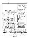 Fig. 08 - On screen method and system for changing television channels