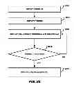 Fig. 30 - On screen method and system for changing television channels