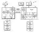 Fig. 01 - Internet TV module for enabling presentation and navigation of non-native user interface on TV having native user interface using either TV remote control or module remote control