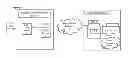 Fig. 02 - Methods, systems, and products for control of devices