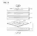 Fig. 07 - Method and apparatus for sharing content