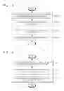 Fig. 09 - Method and apparatus for sharing content
