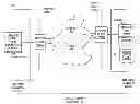 Fig. 01 - Access control