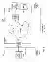 Fig. 02 - Access control