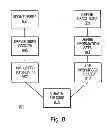 Fig. 09 - Access control