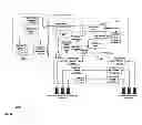 Fig. 45 - Access control