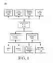 Fig. 02 - Dynamic routing of authentication requests