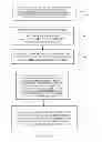 Fig. 07 - Controlling access to an accessible object with an online access control list