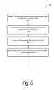 Fig. 06 - Hardware-based credential distribution
