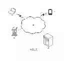 Fig. 02 - Methods, apparatuses and computer program products for utilizing visual authentication tokens as cross-platform credentials