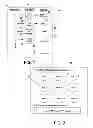 Fig. 02 - Method for producing dynamic data structures for authentication and/or password identification