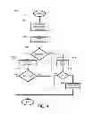 Fig. 05 - System and method for detecting behavior anomaly in information access