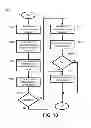 Fig. 09 - System and method for detecting behavior anomaly in information access
