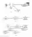 Fig. 02 - Method for scalable analysis of android applications for security vulnerability