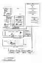 Fig. 02 - Method for removing customer personal information from an electronic device