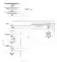 Fig. 07 - Method for removing customer personal information from an electronic device